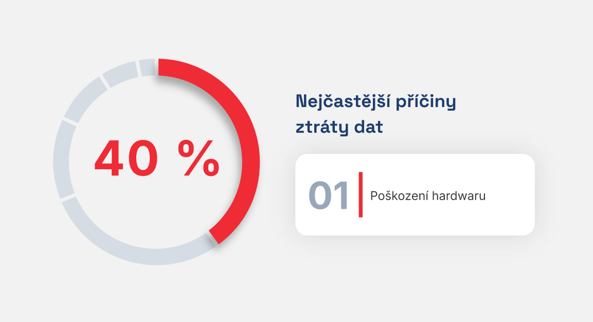 Nejčastější příčiny ztráty dat Nejčastější příčiny ztráty dat