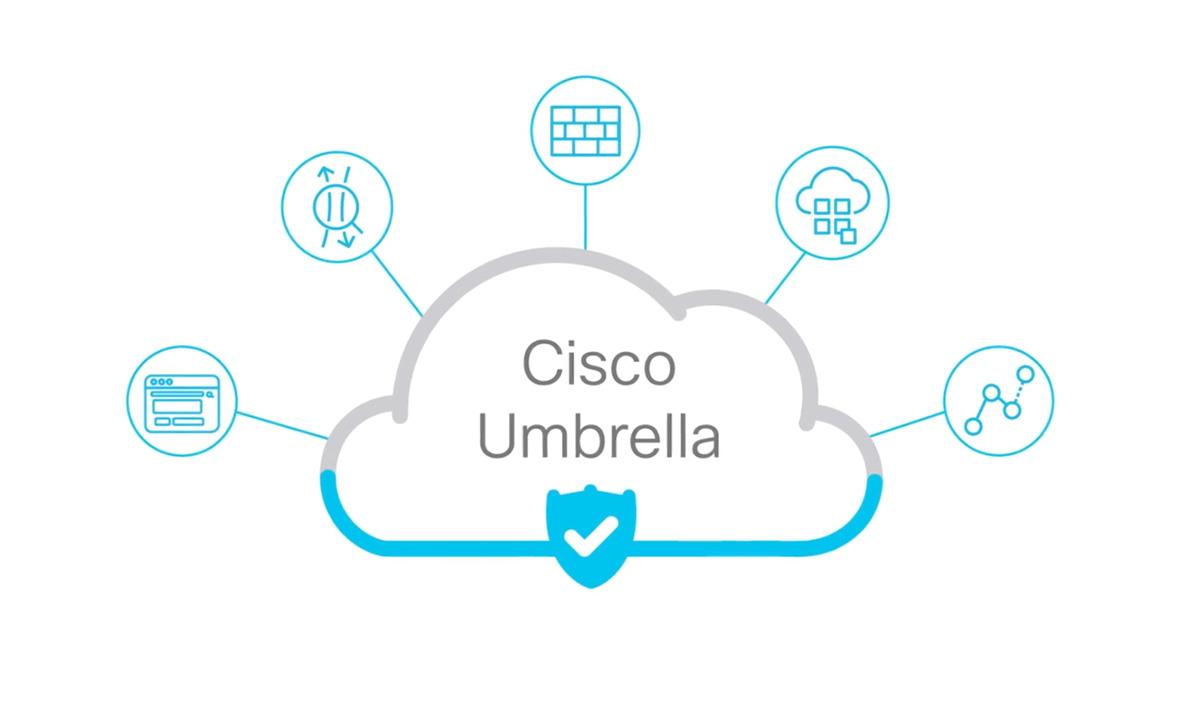 Cisco Umbrella