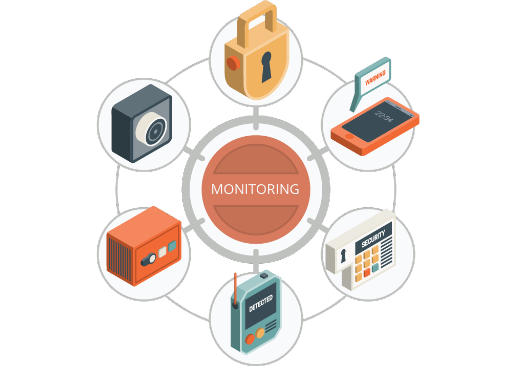 Monitoring a proaktivní ochrana
